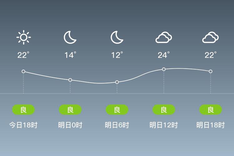 兴化7天天气预报，兴化天气预报15天30天？-第5张图片-优品飞百科