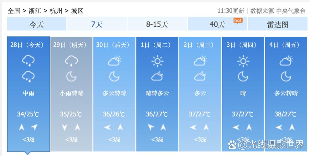 浙江杭州市天气预报，浙江杭州市天气预报30天查询-第2张图片-优品飞百科