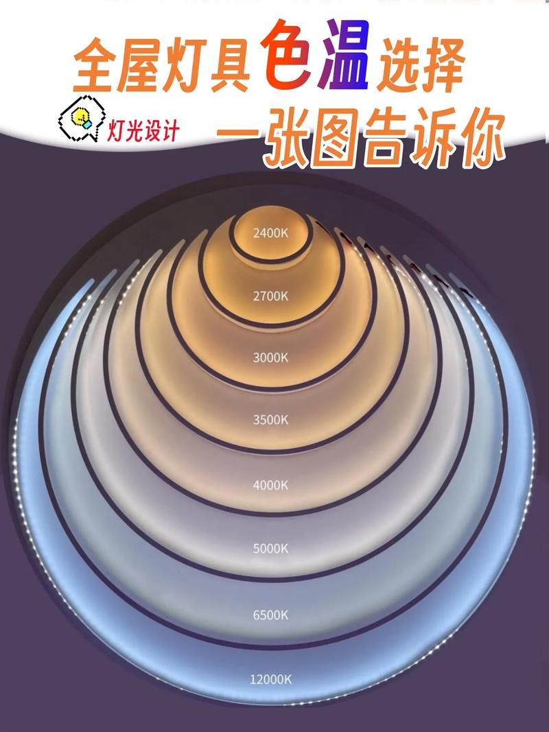 显示器色温怎么调比较好，显示器色温怎么调比较好看-第2张图片-优品飞百科