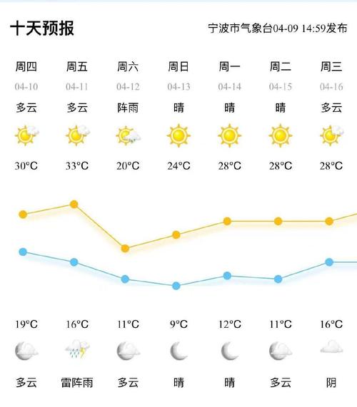 浙江台州临海天气预报，台州市临海天气预报-第1张图片-优品飞百科