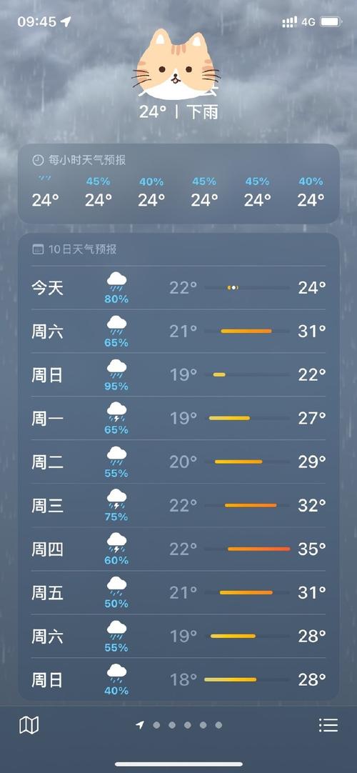 浙江台州临海天气预报，台州市临海天气预报-第4张图片-优品飞百科