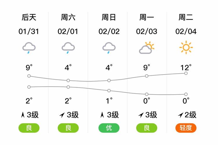 天气预报岳阳，天气预报岳阳市？-第5张图片-优品飞百科