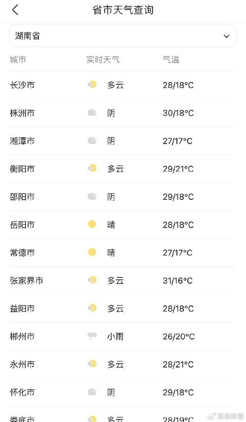 天气预报岳阳，天气预报岳阳市？-第6张图片-优品飞百科