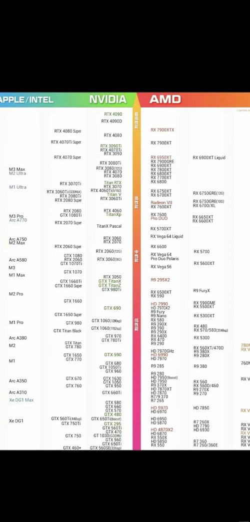 mx350显卡什么级别gtx？mx350显卡是什么水平？-第2张图片-优品飞百科