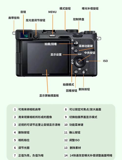 索尼a6000什么时候出的？索尼a6000刚出来多少钱？