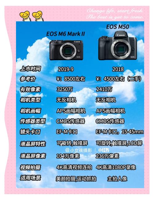 佳能最新型号相机,佳能最新型号相机是哪款-第2张图片-优品飞百科 佳能最新型号相机,佳能最新型号相机是哪款-第2张图片-优品飞百科