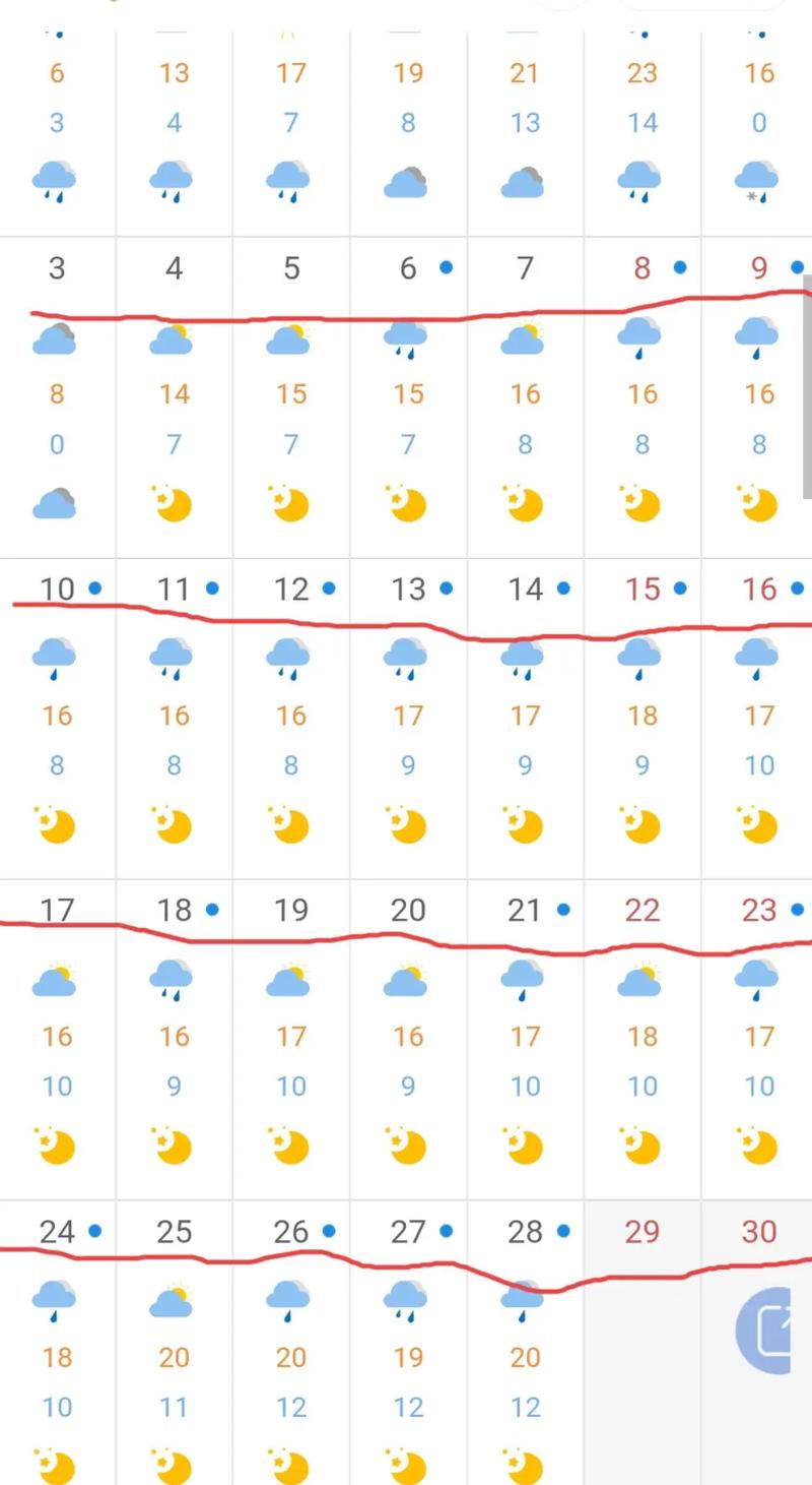 4o天天气预报，4O天天气预报沭阳-第4张图片-优品飞百科