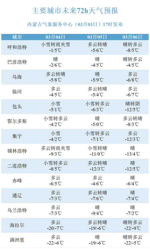 通化梅河口天气预报，通化梅河口天气预报5月份的天气预报15天？-第2张图片-优品飞百科