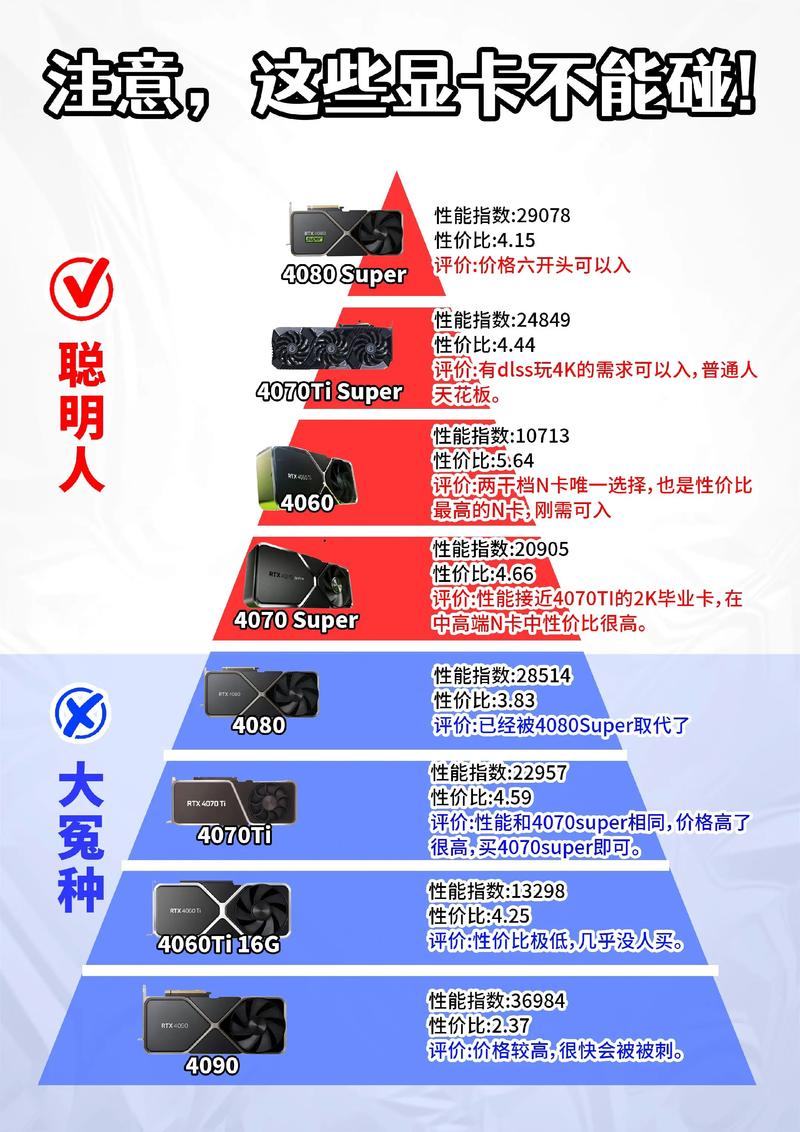 显卡哪个型号性价比高，显卡什么型号性价比比较高-第2张图片-优品飞百科