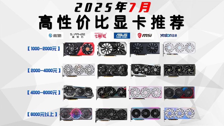 显卡哪个型号性价比高，显卡什么型号性价比比较高-第3张图片-优品飞百科