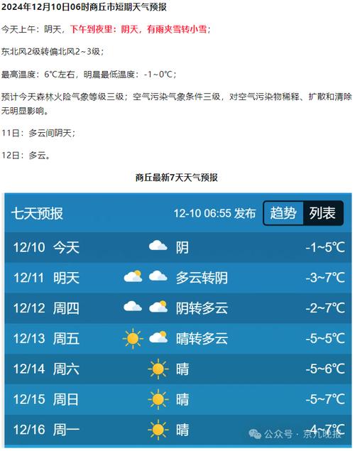 商丘七天天气预报？商丘天气预报7天一周？-第3张图片-优品飞百科