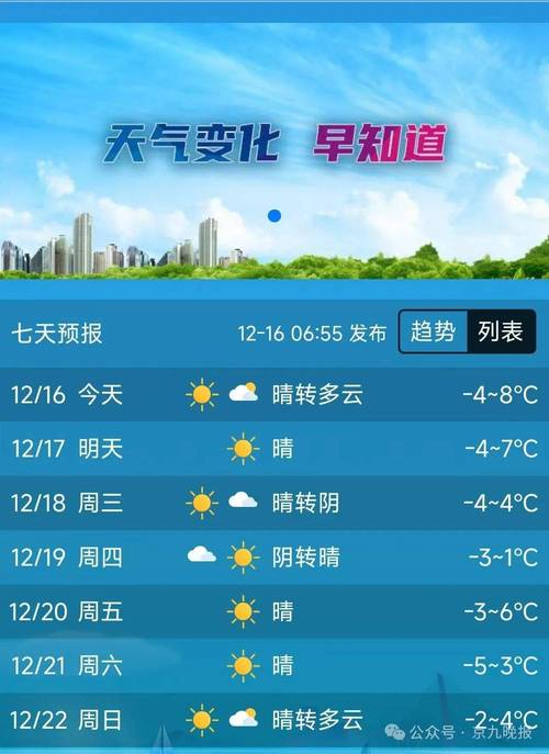 商丘七天天气预报？商丘天气预报7天一周？-第4张图片-优品飞百科