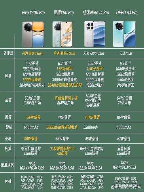 vivos9e最严重缺点?vivos9e好不好??-第4张图片-优品飞百科 vivos9e最严重缺点?vivos9e好不好??-第4张图片-优品飞百科