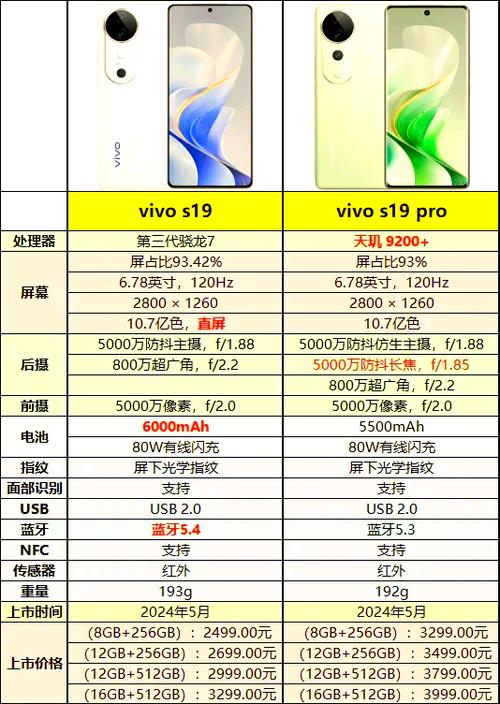 vivos9e最严重缺点?vivos9e好不好??-第5张图片-优品飞百科 vivos9e最严重缺点?vivos9e好不好??-第5张图片-优品飞百科