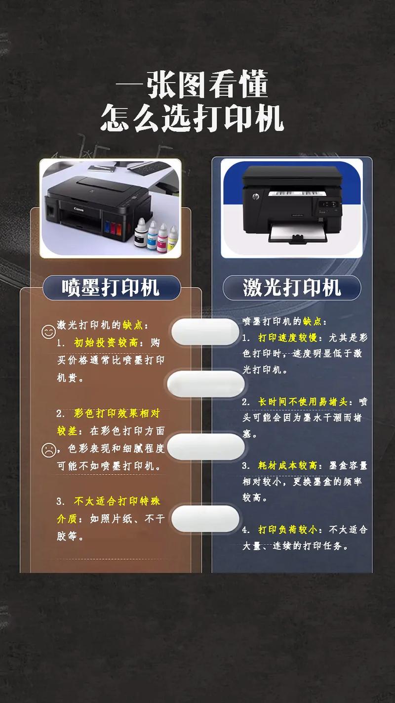 什么打印机后期耗材便宜,什么打印机耗材成本低又好用-第2张图片-优品飞百科 什么打印机后期耗材便宜,什么打印机耗材成本低又好用-第2张图片-优品飞百科