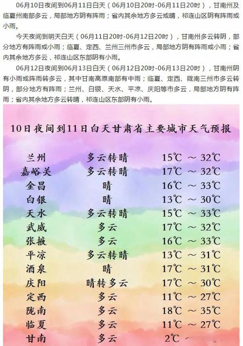白银今天天气预报，白银今天天气预报怎么样？-第4张图片-优品飞百科