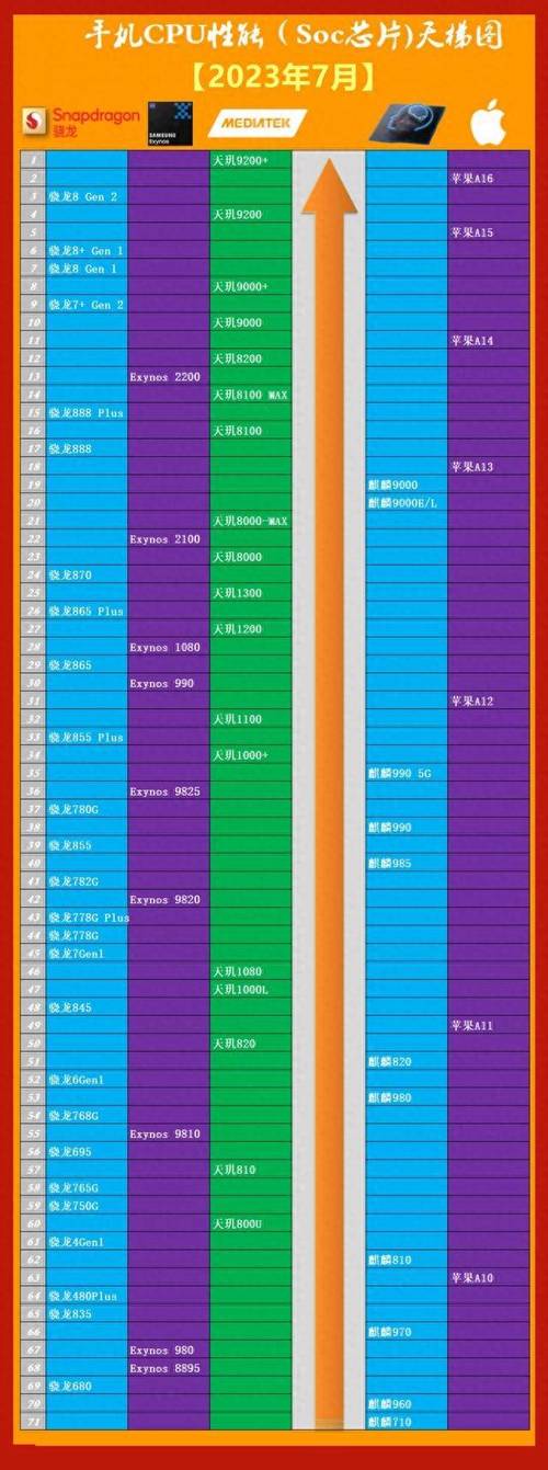 mt6797相当于高通哪款处理器，mt6797性能如何-第4张图片-优品飞百科