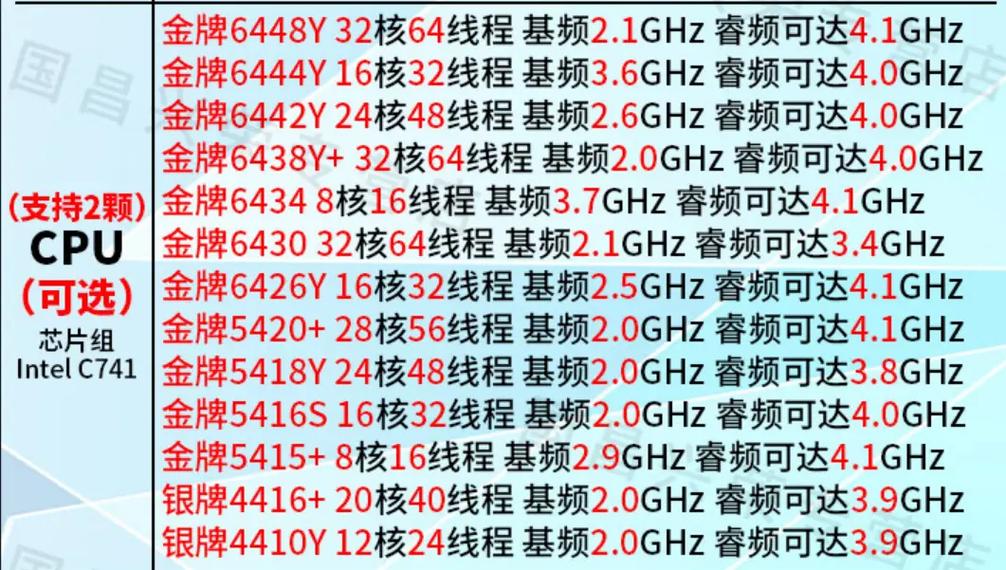 英特尔g3258怎么样，英特尔g3250-第6张图片-优品飞百科