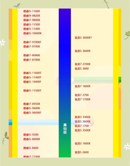 amd哪个系列cpu性价比高，amd比较好的cpu？-第5张图片-优品飞百科