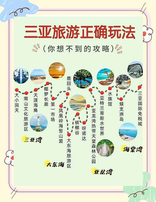 三亚崖州区天气预报，三亚市海棠区天气预报？-第3张图片-优品飞百科