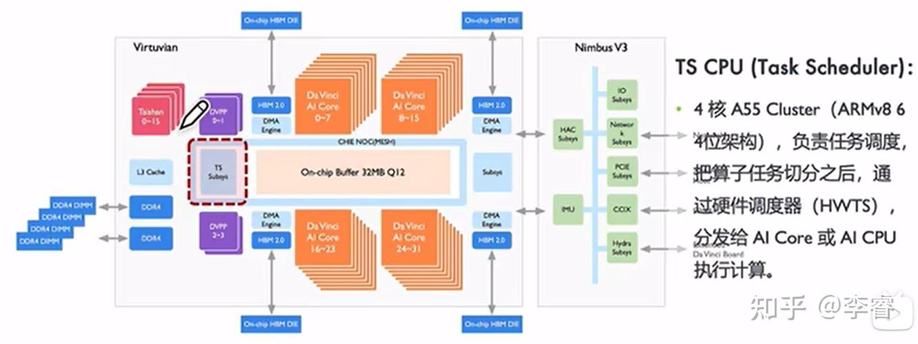 华为ai芯片到底有啥用？华为ai处理器？-第2张图片-优品飞百科