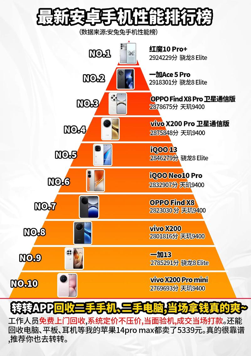 2022年安卓系统比较高版本是多少，安卓比较高版本是多少2021-第1张图片-优品飞百科