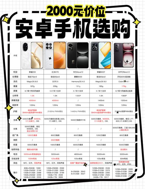 2022年安卓系统比较高版本是多少，安卓比较高版本是多少2021-第2张图片-优品飞百科