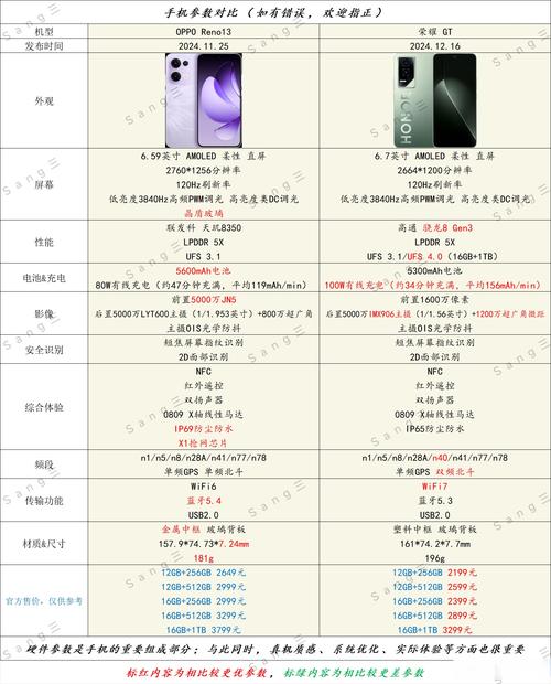 oppo和华为哪个质量好，oppo和华为哪个质量好些？-第1张图片-优品飞百科