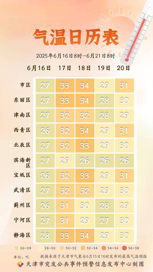 北京四十天天气预报？北京四十天天气预报准不准？-第1张图片-优品飞百科