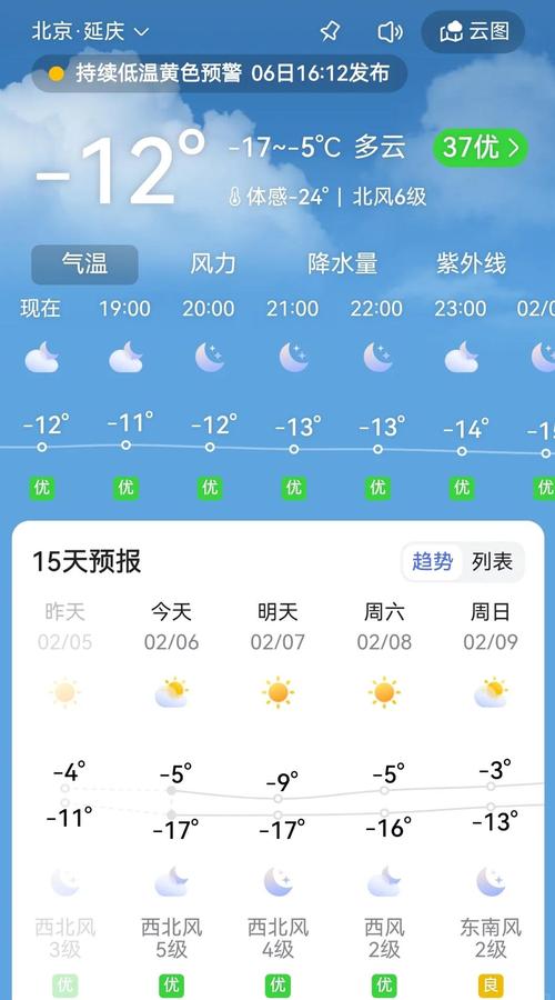 北京四十天天气预报？北京四十天天气预报准不准？-第2张图片-优品飞百科