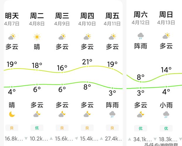 抚顺天气预报15天？国庆期间抚顺天气预报15天？-第3张图片-优品飞百科
