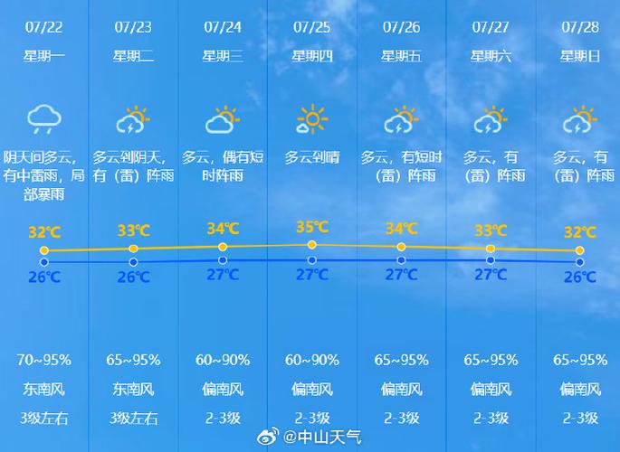 海伦天气预报40天，海伦天气预报40天天查询百度-第3张图片-优品飞百科