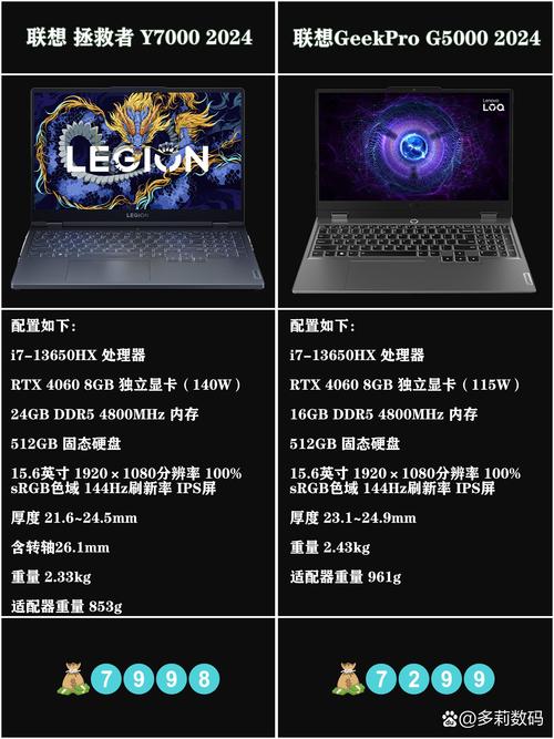 拯救者与外星人笔记本怎么样？拯救者和外星人？-第5张图片-优品飞百科