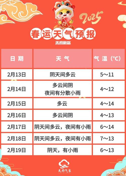 天气预报新余，天气预报新余30天查询结果-第3张图片-优品飞百科