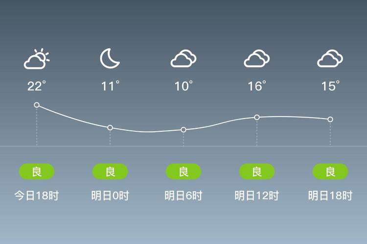 临汾隰县天气预报，临汾隰县天气预报最新-第1张图片-优品飞百科