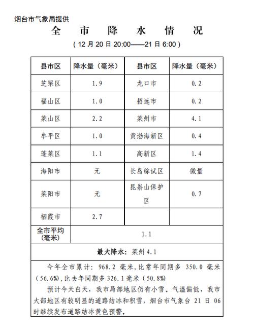 莱州天气预报15天？山东莱州天气预报15天？-第1张图片-优品飞百科