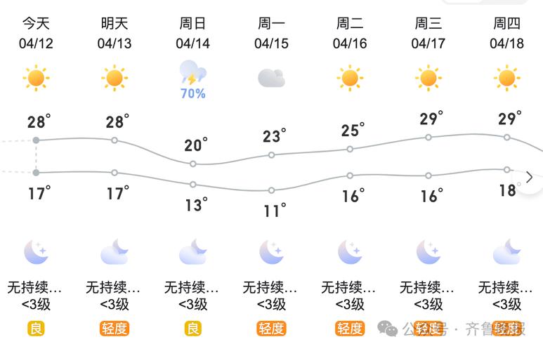 莱州天气预报15天？山东莱州天气预报15天？-第2张图片-优品飞百科