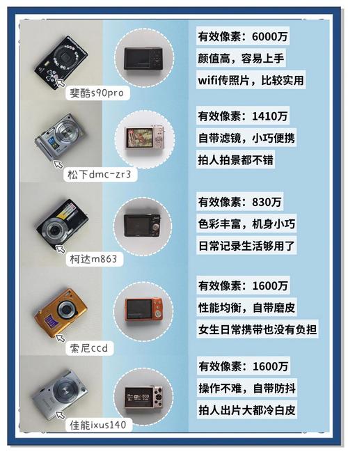 三星ccd相机值得买吗，三星ccd相机值得买吗知乎？-第3张图片-优品飞百科