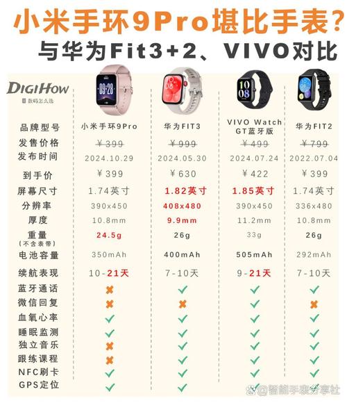 小米手环6和华为手环6哪个好，小米手环6和华为手环6哪个好一点-第3张图片-优品飞百科