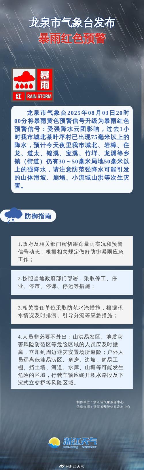龙泉市天气预报？龙泉市天气预报30天准确一览？-第1张图片-优品飞百科