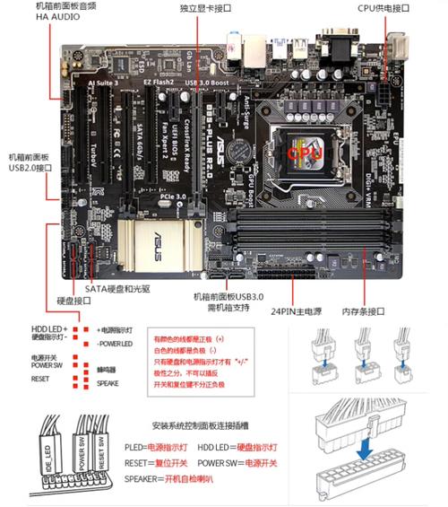 b85主板h81主板区别？b85主板与h81主板？-第2张图片-优品飞百科