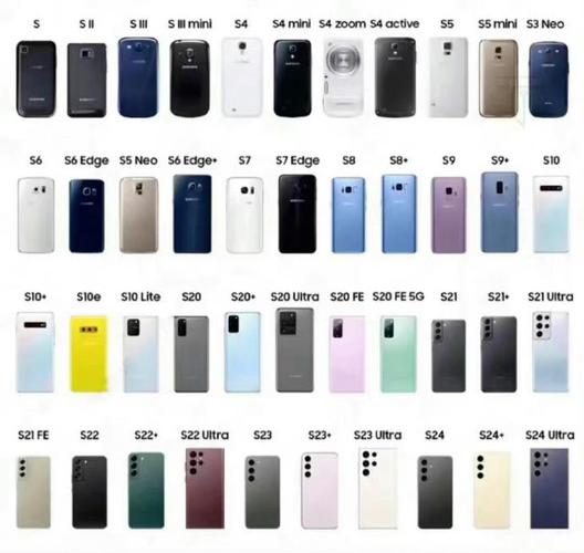 三星盖世型号大全？三星的盖世是什么意思？-第4张图片-优品飞百科