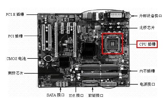 电脑cpu在什么位置？电脑的cpu在哪儿？-第6张图片-优品飞百科