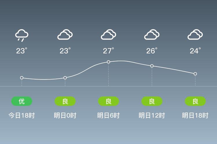 开平天气预报，开平天气预报台风-第4张图片-优品飞百科