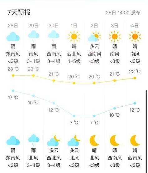 北京市海淀区天气预报？北京市海淀区天气预报未来14天？-第5张图片-优品飞百科