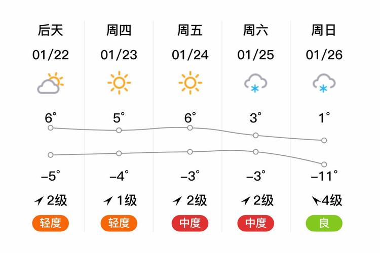 保定地区天气预报？保定地区天气预报各县城天气情况？-第2张图片-优品飞百科