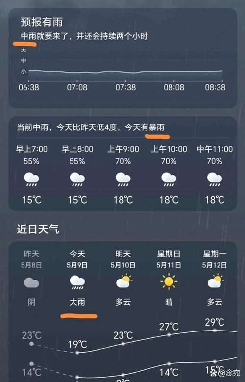 保定地区天气预报？保定地区天气预报各县城天气情况？-第5张图片-优品飞百科