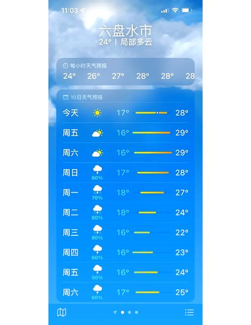 天气预报水城，天气预报15天查询水城-第4张图片-优品飞百科