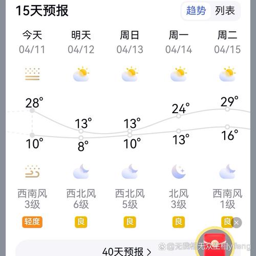 天津南开区天气预报，天津南开区天气预报今日？-第3张图片-优品飞百科