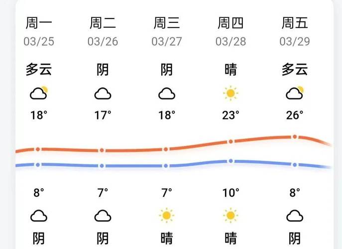宝鸡明天天气预报最新，陕西宝鸡明天天气预报-第4张图片-优品飞百科
